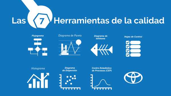 Herramientas de la calidad y Administrativas